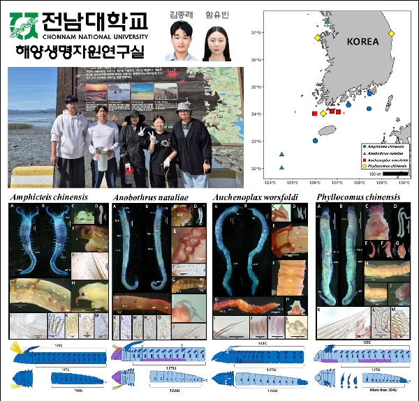 전남대 스마트수산자원관리학과, 한 해 7종 신규 해양생명자원 발굴 ‘쾌거 대표이미지