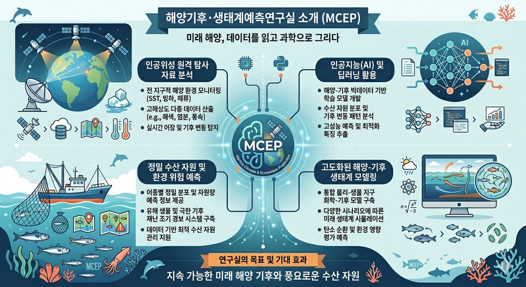 연구실소개2